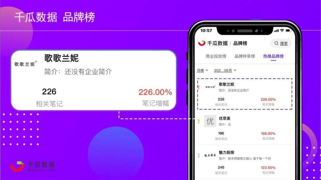 千瓜数据APP一键下载，分分钟了解全量信息！