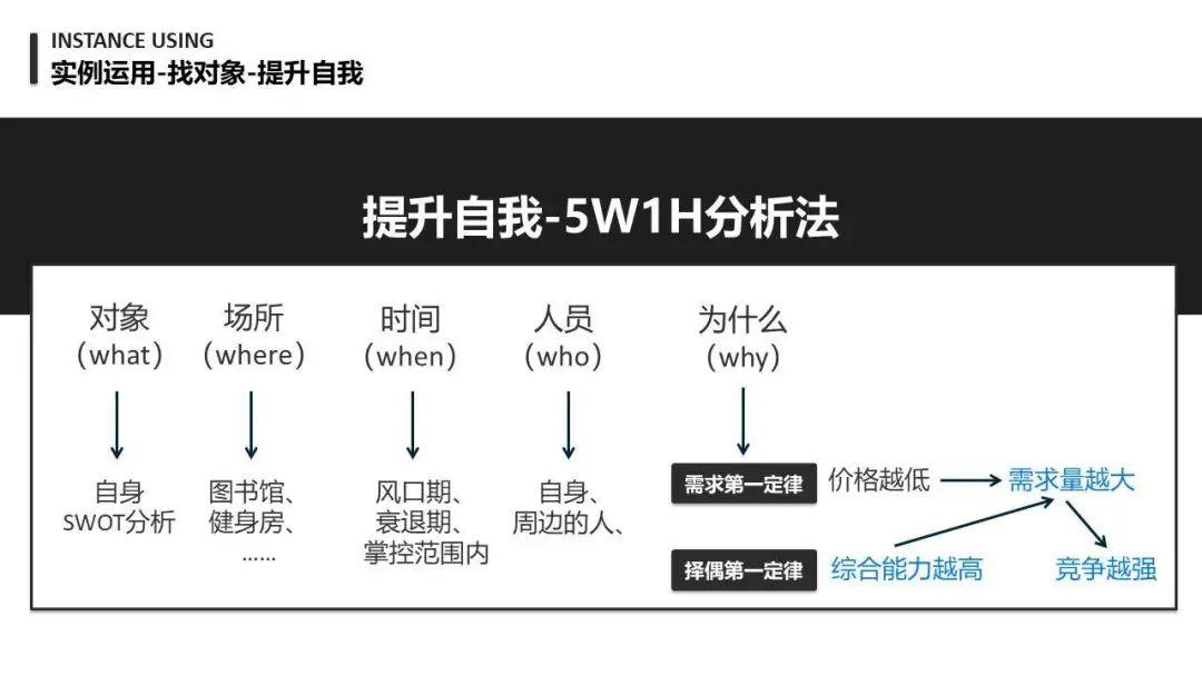 浅谈产品思维|什么是产品思维以及如何刻意训练产品思维？