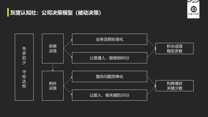 高手决策的底层逻辑