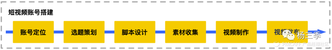 如何创作优质短视频，这个六大底层逻辑告诉你！