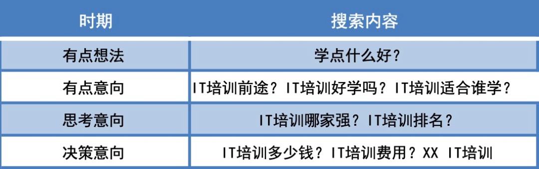 在自我提问中找到的SEM优化技巧