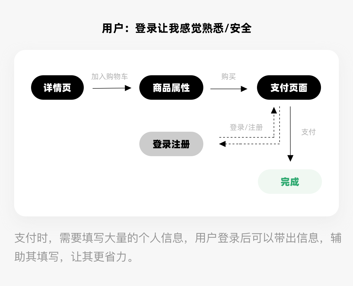 影响用户行为的8个视觉设计策略