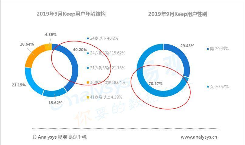 数字用户红利到头了？不！它其实悄悄转向了这些领域... ...