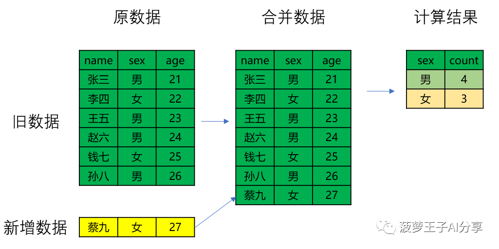 岂止于大，一文读懂大数据