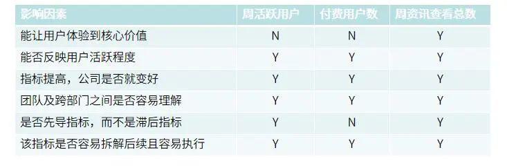 增长黑客实战五步曲