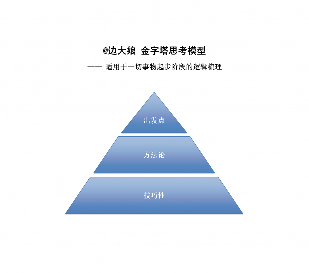 三步带你吃透新媒体矩阵的搭建和运营！