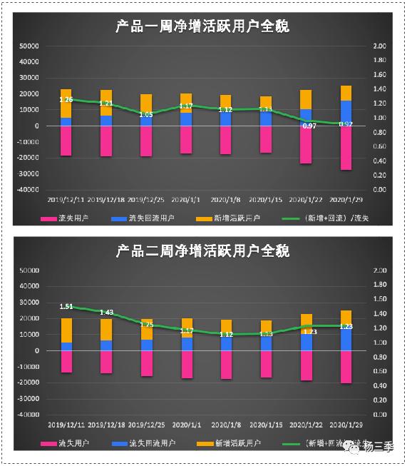 手把手教你如何搭建增长数据体系（建议收藏）