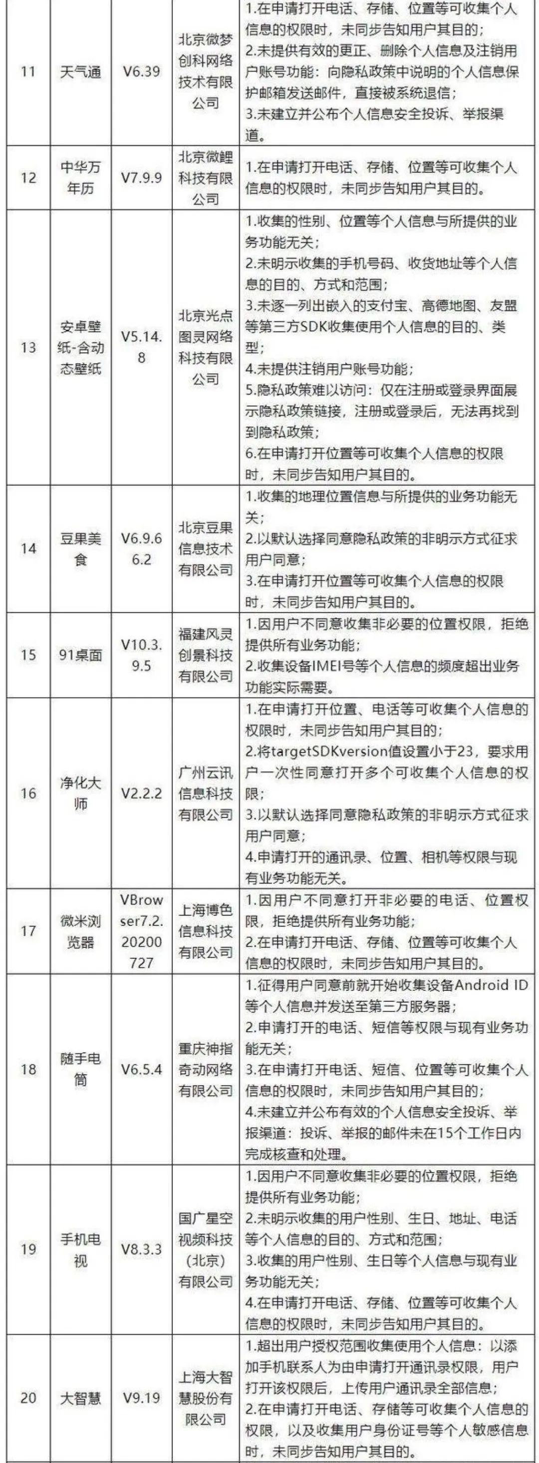 收藏：「用户信息保护」的自查清单，看你的产品中招了几条？