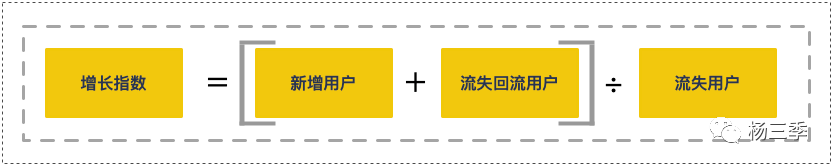 手把手教你如何搭建增长数据体系（建议收藏）