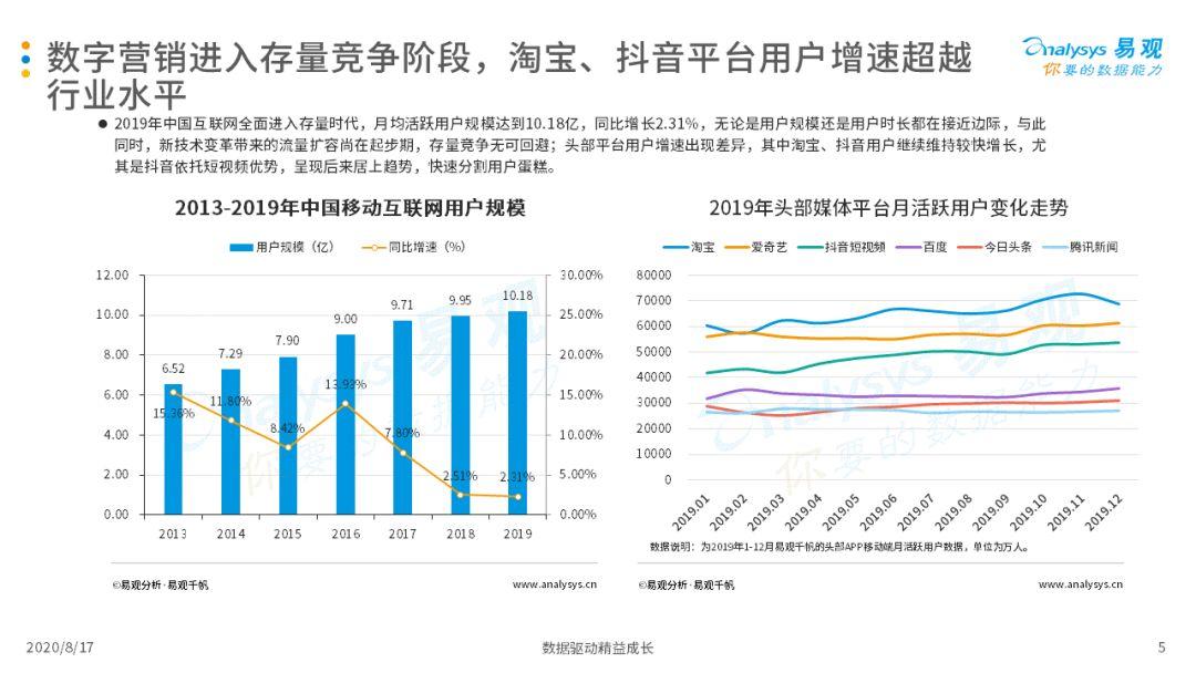 2020中国互联网广告市场年度综合分析