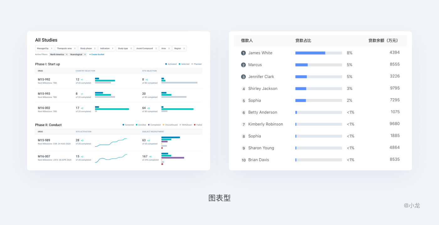 web端表格设计，怎么做？