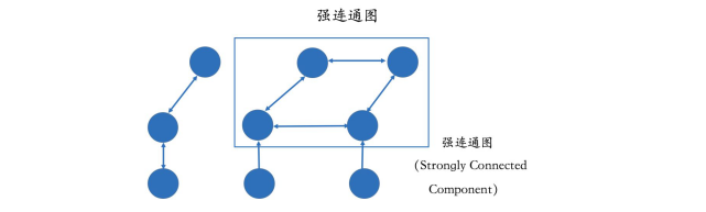 一文读懂医学知识图谱构建