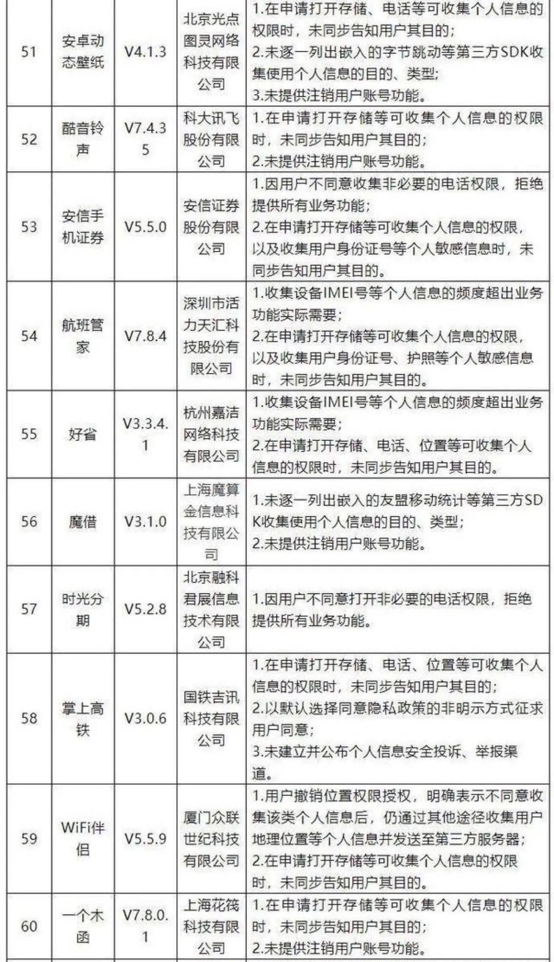 收藏：「用户信息保护」的自查清单，看你的产品中招了几条？