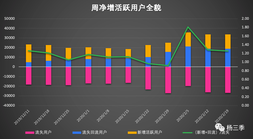 手把手教你如何搭建增长数据体系（建议收藏）