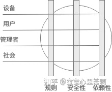 从面向方面看软件设计