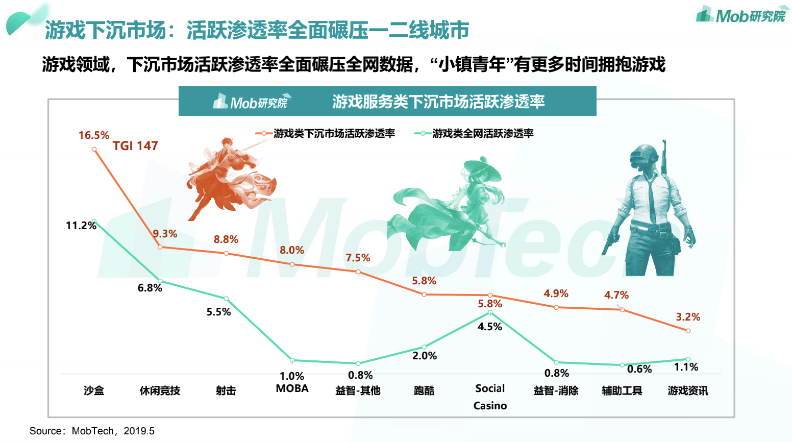 深度思考：下沉市场要采用何种产品策略？