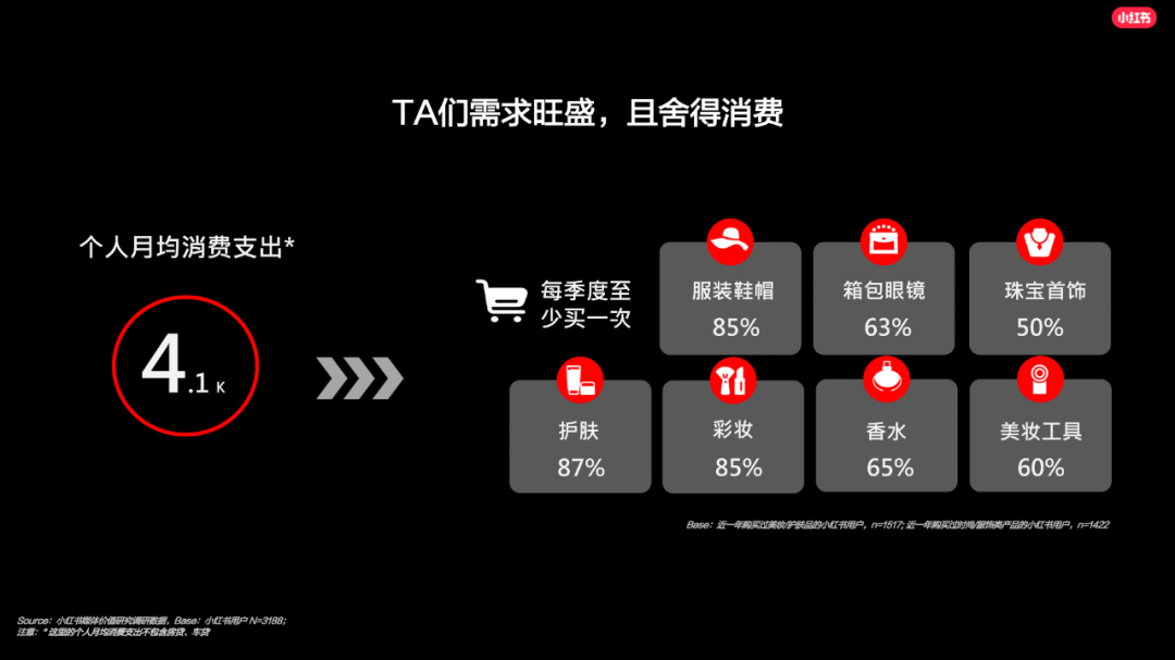 作为新品牌营销高地，小红书如何打造健康商业环境？