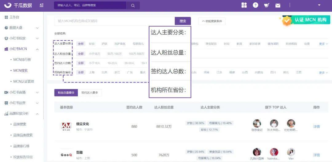 千瓜小红书MCN机构搜索分析 & 千瓜小红书推广业务达人招募中！
