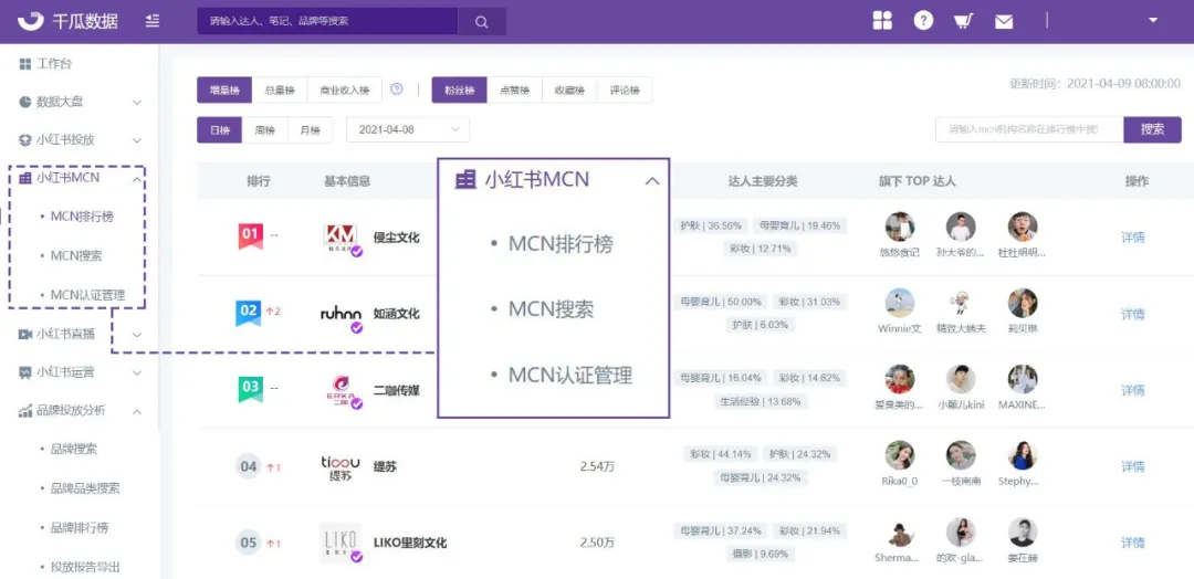 千瓜小红书MCN机构搜索分析 & 千瓜小红书推广业务达人招募中！