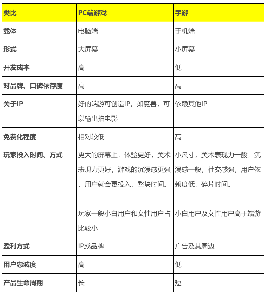 王者荣耀裂变方式，附王者荣耀做裂变的原因