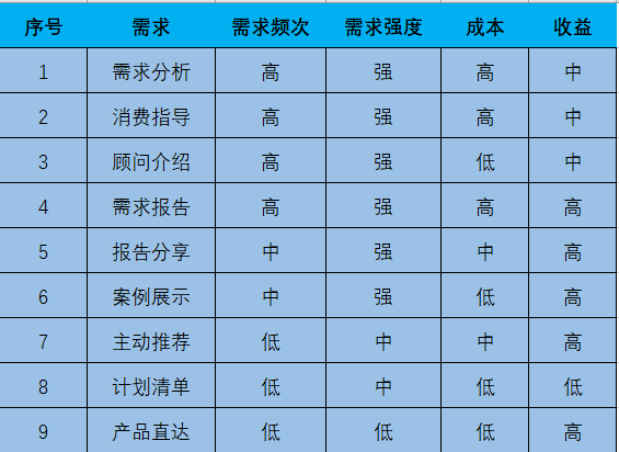 PRD：爱生活——个人导购、生活消费决策平台