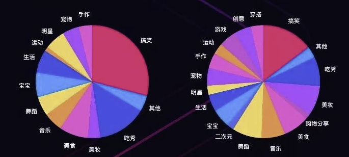 一文讲解：如何打造直播间核心粉丝团