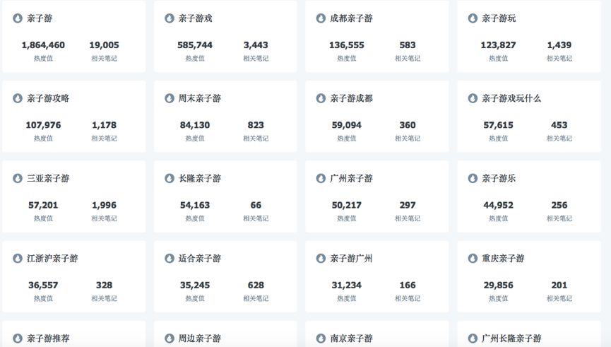 小红书运营方案：从0到1的引流微信私域指南、