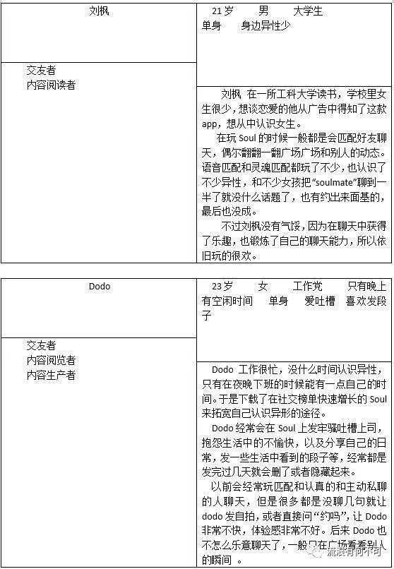 Soul产品分析报告：心灵社交能走多远