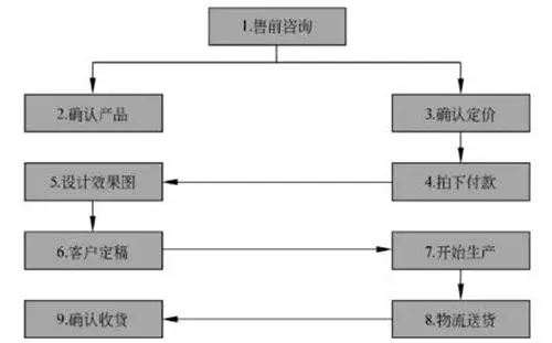 99%电商文案都在用的超实用法则！