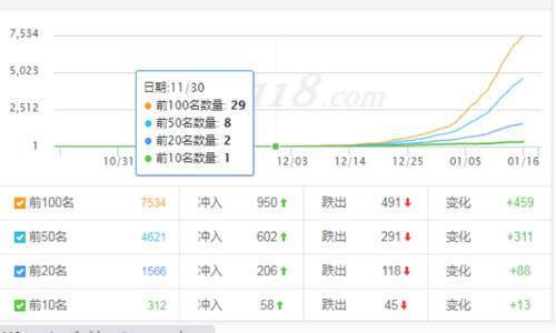 一个月上权重5的操作秘籍 附：破解惊雷算法3.0 互联网 经验心得 第5张