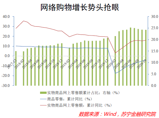 2020年消费市场深度复盘：有变化，有挑战，亦有机遇