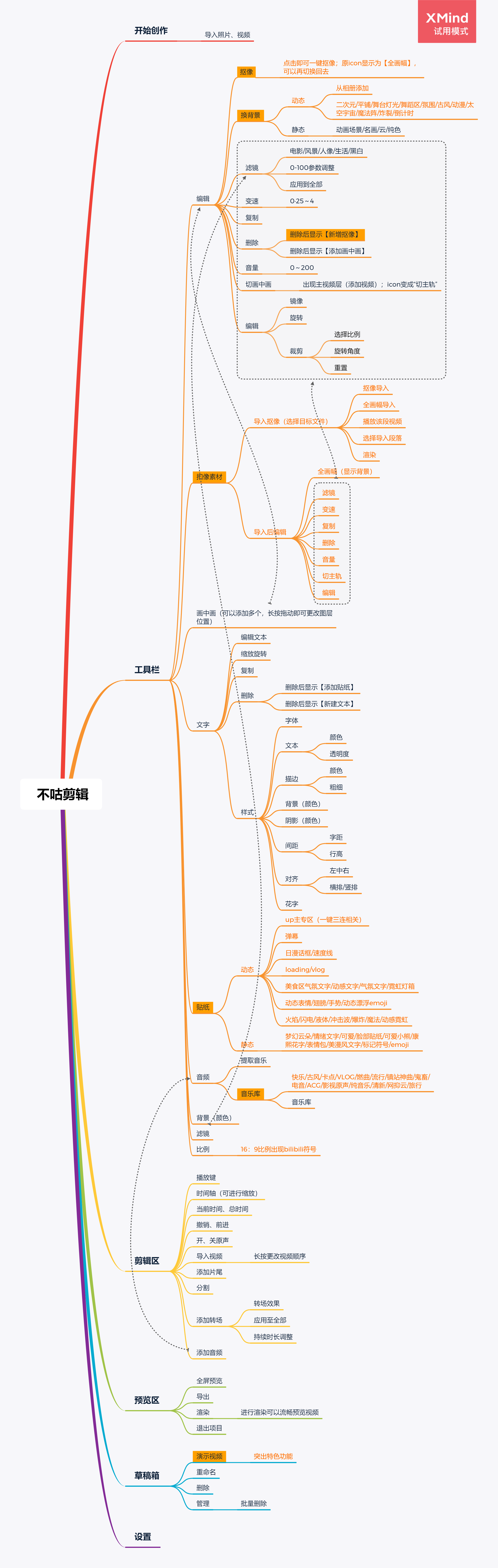 以不咕剪辑为例，看移动剪辑应用如何突围?