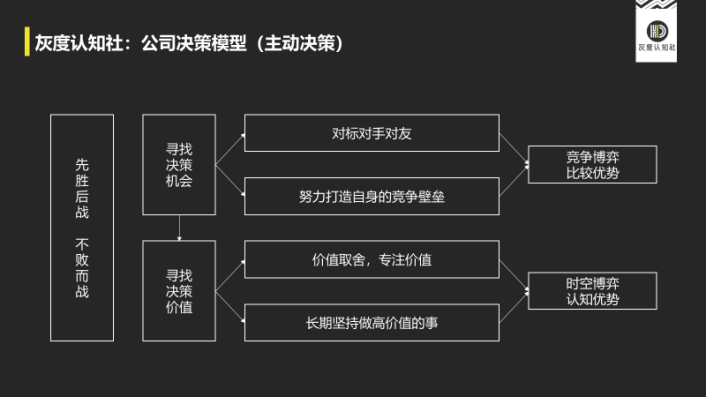 高手决策的底层逻辑