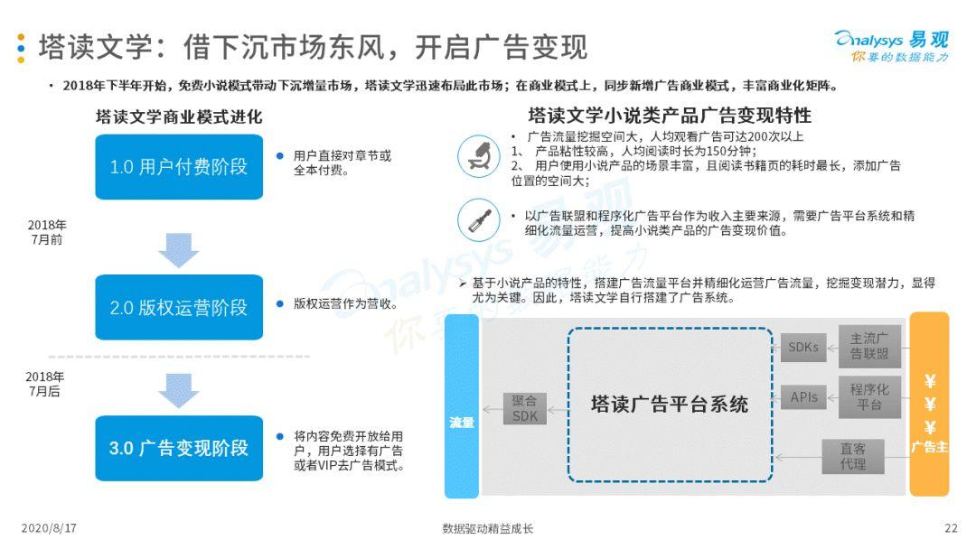 2020中国互联网广告市场年度综合分析