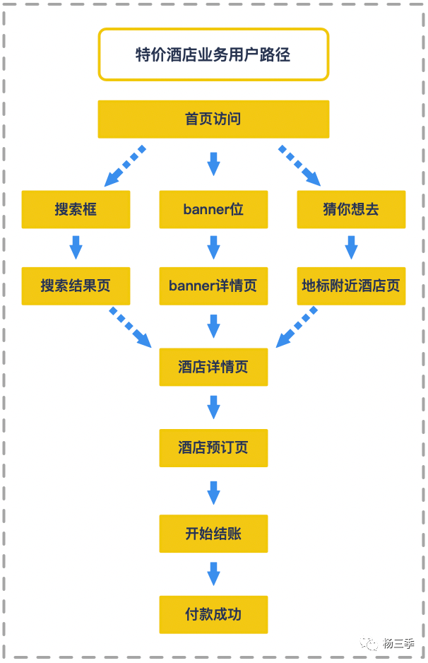 手把手教你如何搭建增长数据体系（建议收藏）