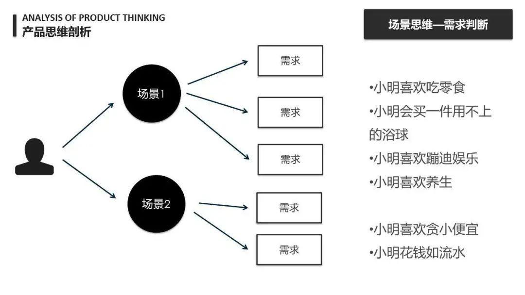 浅谈产品思维|什么是产品思维以及如何刻意训练产品思维？