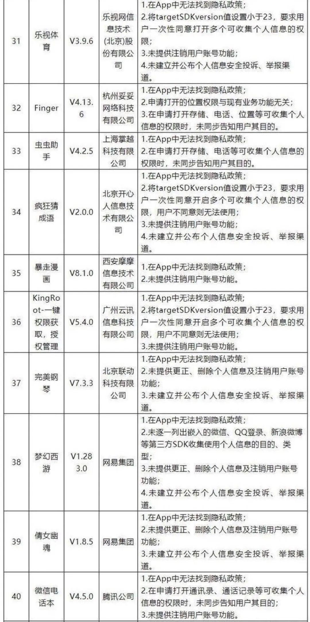 收藏：「用户信息保护」的自查清单，看你的产品中招了几条？