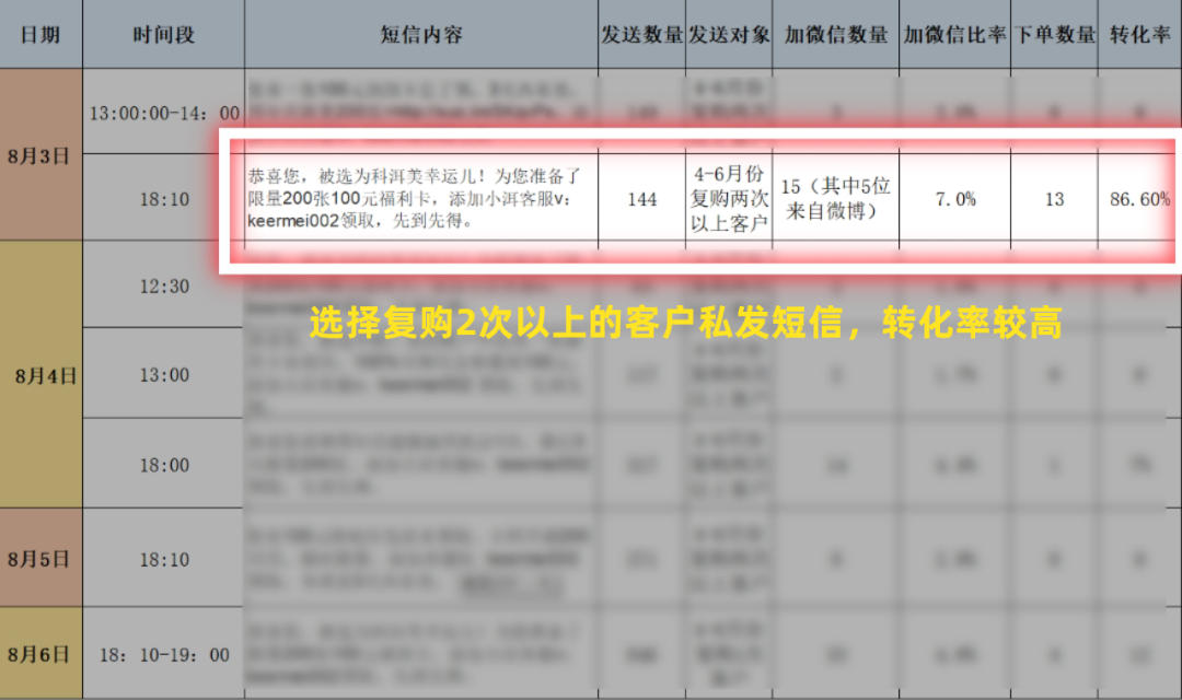 快速批量成交的私域快闪群完整成功案例，你学会了吗