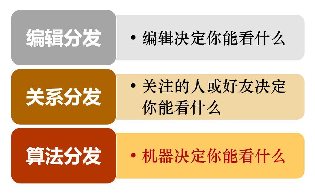 没错，短视频的能量是长视频的9倍！