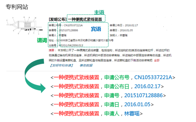 一文读懂医学知识图谱构建