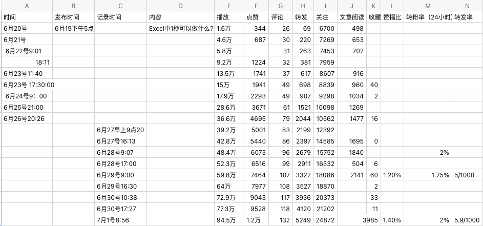 视频号运营攻略：引流+日常运营