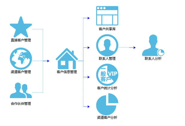 掌握这3步，做好运营商产品