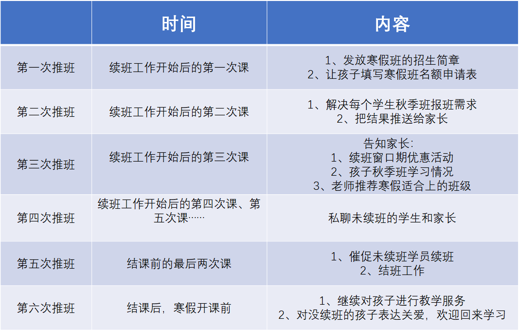 如何打破“封闭式创新”思维？