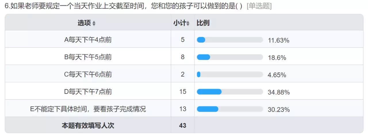 教育产品设计：掌握这些心理学技巧，提高学生任务完成率