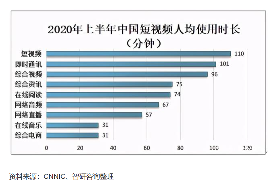 淘宝+短视频=内容电商，是不是不一样的抖音！