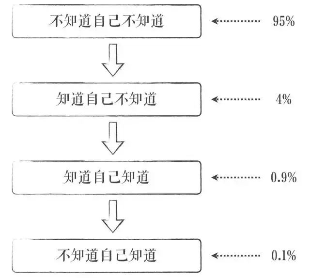 被算法“投喂”的时代，内容行业如何对抗系统推荐？