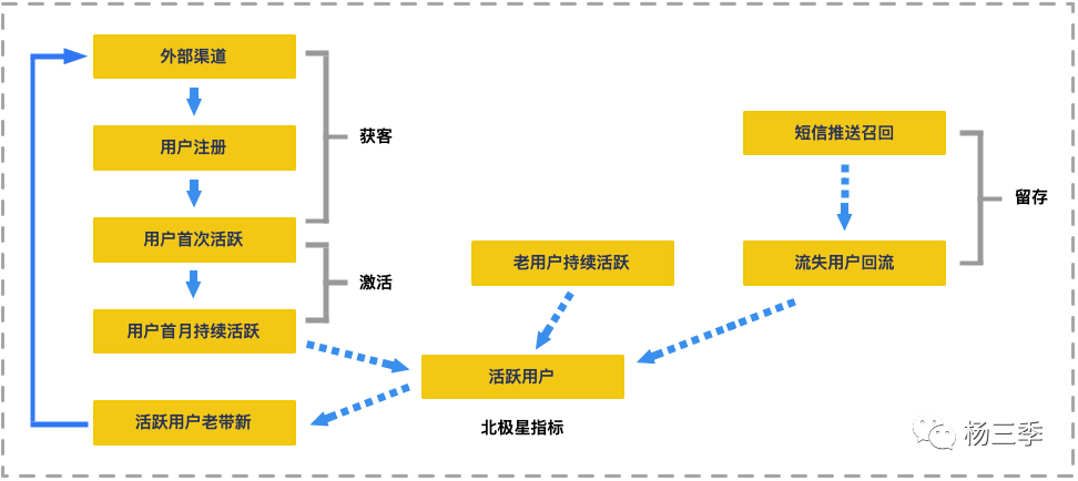 手把手教你如何搭建增长数据体系（建议收藏）