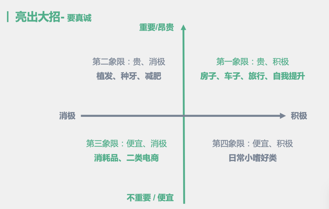 如何在落地页里表达出品牌观点并击中用户的内心？