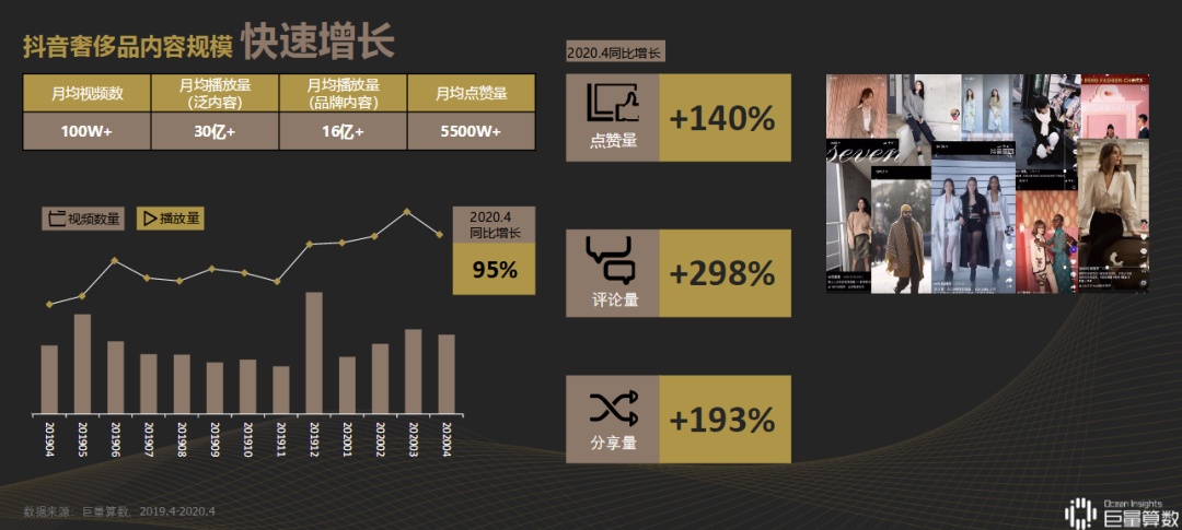 下沉抖音，奢侈品产品营销的一步险棋？