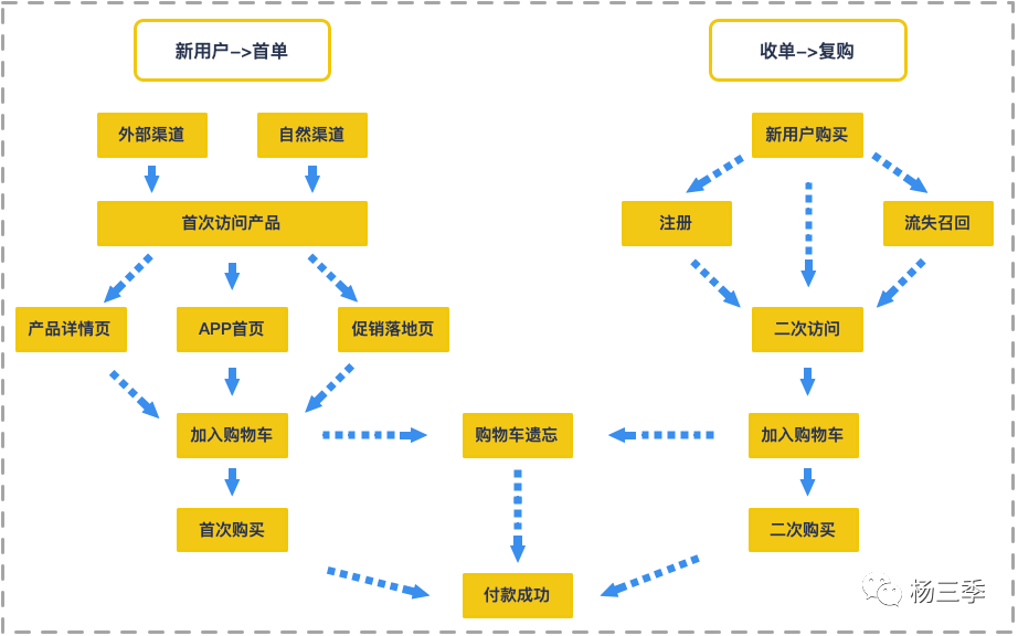 手把手教你如何搭建增长数据体系（建议收藏）